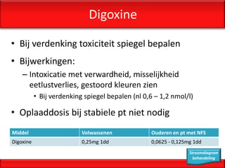 Digoxine

• Bij verdenking toxiciteit spiegel bepalen
• Bijwerkingen:
    – Intoxicatie met verwardheid, misselijkheid
      eetlustverlies, gestoord kleuren zien
           • Bij verdenking spiegel bepalen (nl 0,6 – 1,2 nmol/l)

• Oplaaddosis bij stabiele pt niet nodig
Middel                     Volwassenen            Ouderen en pt met NFS
Digoxine                   0,25mg 1dd             0,0625 - 0,125mg 1dd
                                                                 Stroomdiagram
                                                                   behandeling
 