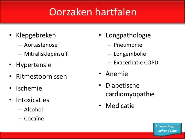 klachten bij hartfalen