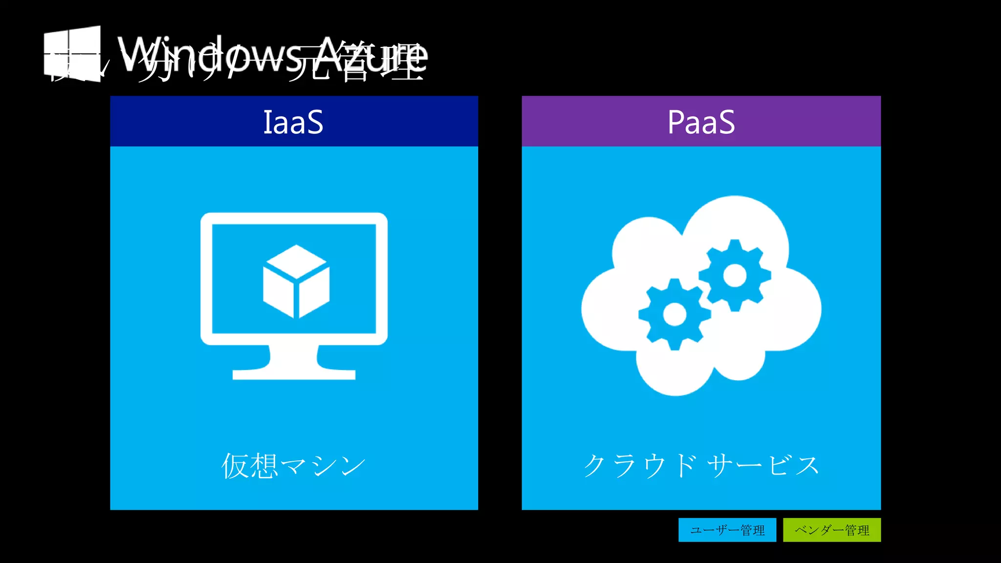 使い分け/一元管理
     IaaS      PaaS




    仮想マシン   クラウド サービス
 