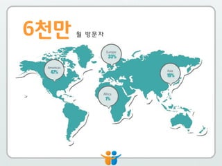 6천만   월 방문자
 