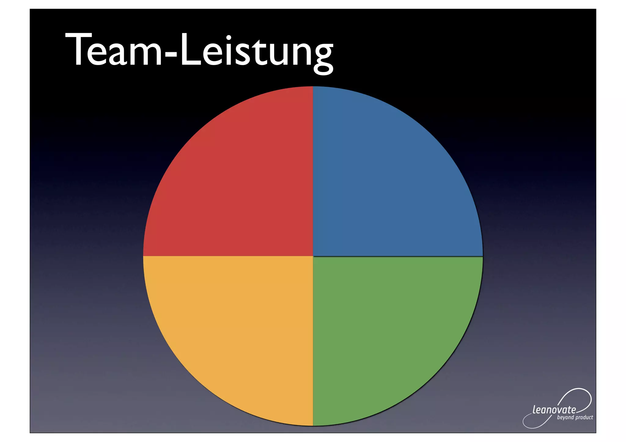 Team-Leistung
 