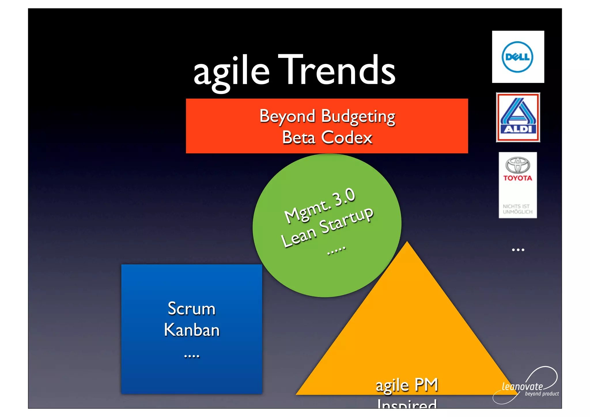 agile Trends
         Beyond Budgeting
           Beta Codex


                t. 3.0 p
           Mgm tartu
             an S ..
           Le ...                     ...

Scrum
Kanban
  ....
                           agile PM
                           Inspired
 