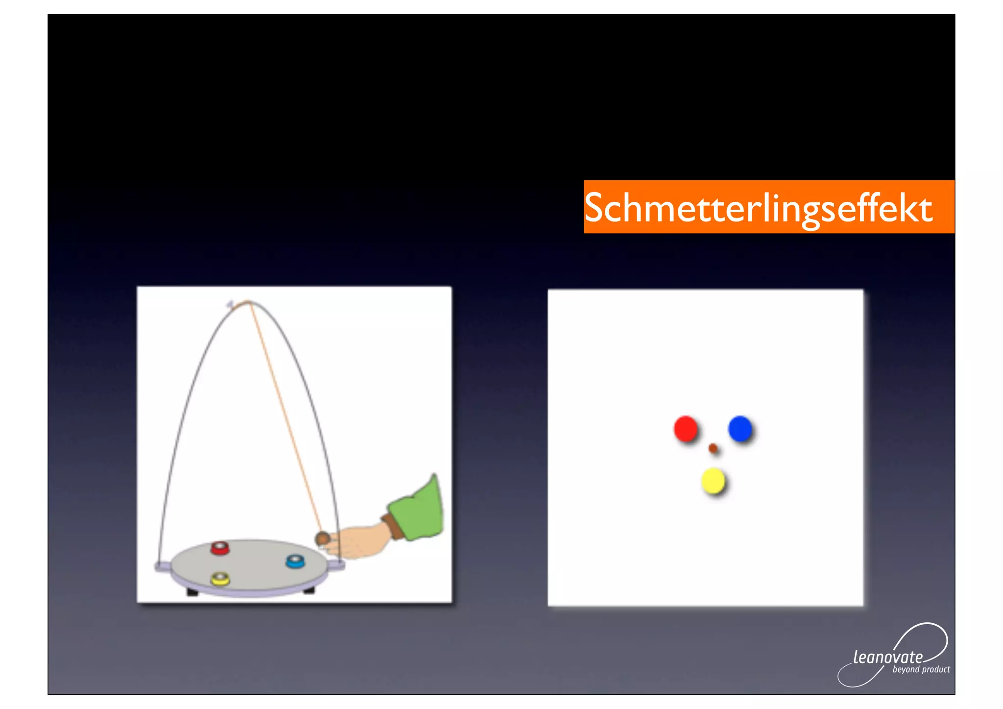 Schmetterlingseffekt
 