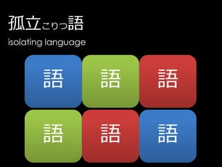 孤立こりつ語
isolating language



       語             語   語

       語             語   語
 
