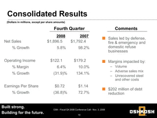 OSK_Q4_2008_Earnings_Release_Slides