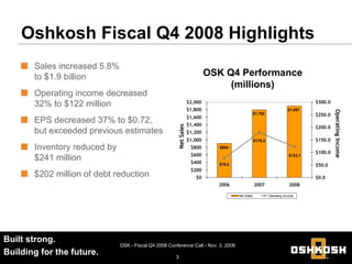OSK_Q4_2008_Earnings_Release_Slides