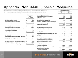 oshkosh   Q308_Slides