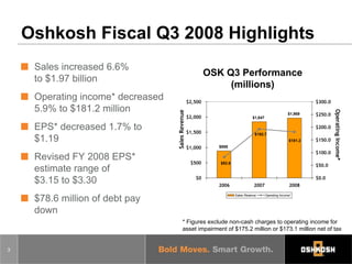 oshkosh   Q308_Slides
