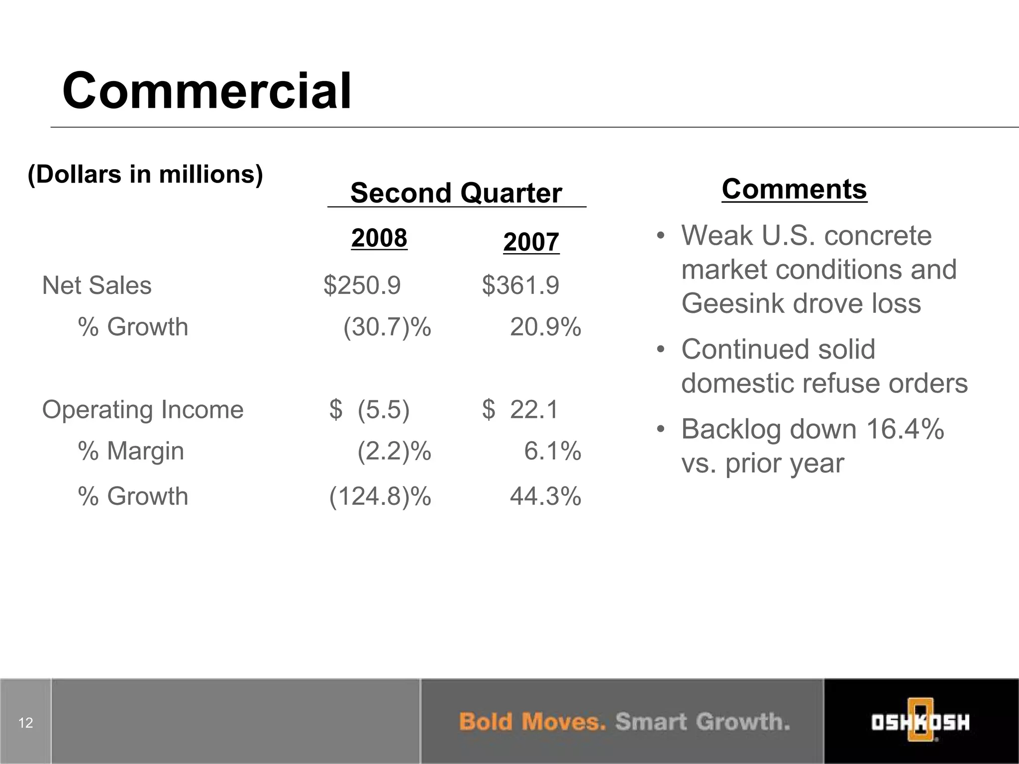 oshkosh   Q208_Slides