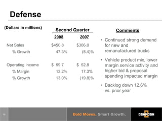 oshkosh Q208_Slides