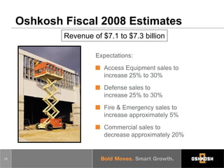 oshkosh Q208_Slides