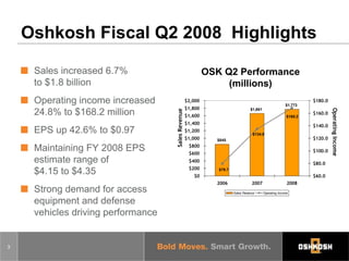 oshkosh Q208_Slides