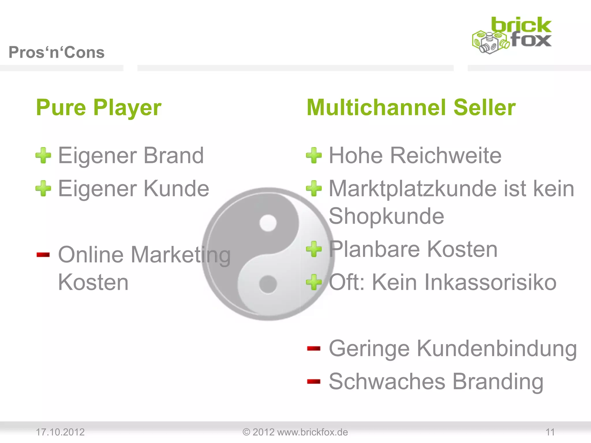 Pros‘n‘Cons


   Pure Player                         Multichannel Seller

       Eigener Brand                       Hohe Reichweite
       Eigener Kunde                       Marktplatzkunde ist kein
                                           Shopkunde
       Online Marketing                    Planbare Kosten
       Kosten                              Oft: Kein Inkassorisiko

                                           Geringe Kundenbindung
                                           Schwaches Branding

   17.10.2012             © 2012 www.brickfox.de                11
 
