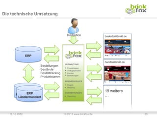 Die technische Umsetzung



                                          Redaktion              basketballdirekt.de




                ERP

                                                                 handballdirekt.de
                      Bestellungen
                      Bestände
                      Bestelltracking
                      Produktstamm



            ERP                                                  19 weitere
             ERP
       Ländermandant
        Ländermandant                                            …



   17.10.2012                           © 2012 www.brickfox.de                         25
 