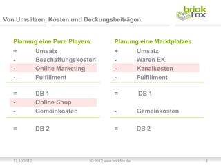 Von Umsätzen, Kosten und Deckungsbeiträgen


   Planung eine Pure Players                 Planung eine Marktplatzes
   +            Umsatz                       +           Umsatz
   -            Beschaffungskosten           -           Waren EK
   -            Online Marketing             -           Kanalkosten
   -            Fulfillment                  -           Fulfillment

   =            DB 1                         =           DB 1
   -            Online Shop
   -            Gemeinkosten                 -           Gemeinkosten

   =            DB 2                         =           DB 2




   17.10.2012                   © 2012 www.brickfox.de                   8
 