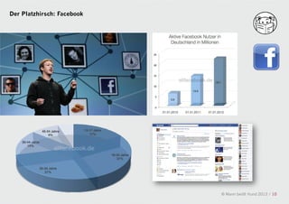 Der Platzhirsch: Facebook




                            © Mann beißt Hund 2012 / 10
 