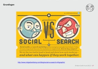 Grundlagen




             http://www.mdgadvertising.com/blog/social-vs-search-infographic/
                                                                                © Mann beißt Hund 2012 / 27
 