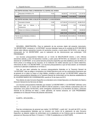 4 (Segunda Sección) DIARIO OFICIAL Lunes 12 de octubre de 2015
K00 CENTRO NACIONAL PARA LA PREVENCIÓN Y EL CONTROL DEL VIH/SIDA
1 Respuesta al VIH/SIDA e ITS P 016 65,035.00 1,147,152.30 1,212,187.30
Subtotal: 65,035.00 1,147,152.30 1,212,187.30
R00 CENTRO NACIONAL PARA LA SALUD DE LA INFANCIA Y LA ADOLESCENCIA
1 Vacunación Universal E 036 3,277,505.00 57,412,247.23 60,689,752.23
2 Salud para la Infancia y la
Adolescencia
P 014 337,260.00 0.00 337,260.00
3 Cáncer en la Infancia y la Adolescencia P 014 445,953.00 0.00 445,953.00
Subtotal: 4,060,718.00 57,412,247.23 61,472,965.23
Total de recursos federales a ministrar a
"LA ENTIDAD"
38,278,294.09 69,412,305.43 107,690,599.52
…
SEGUNDA.- MINISTRACIÓN.- Para la realización de las acciones objeto del presente instrumento,
“LA SECRETARÍA” ministrará a “LA ENTIDAD” recursos federales hasta por la cantidad de $107,690,599.52
(ciento siete millones seiscientos noventa mil quinientos noventa y nueve pesos 52/100 M.N.), con cargo al
presupuesto de “LA SECRETARÍA”, para la realización de las intervenciones que contemplan “LOS
PROGRAMAS”.
Los recursos presupuestarios federales por un monto de $38,278,294.09 (treinta y ocho millones
doscientos setenta y ocho mil doscientos noventa y cuatro pesos 09/100 M.N.) se radicarán a la Tesorería
General de “LA ENTIDAD”, en la cuenta bancaria productiva específica que ésta establezca para tal efecto, en
forma previa a la entrega de los recursos, en la institución de crédito bancaria que la misma determine,
informando de ello a “LA SECRETARÍA”. Los recursos presupuestarios a que se hace alusión, se ministrarán
conforme al calendario establecido en el Anexo 3.
Una vez que sean radicados los recursos presupuestarios federales en la Tesorería General de
“LA ENTIDAD”, ésta se obliga a ministrarlos a la Unidad Ejecutora junto con los rendimientos financieros que
se generen en un plazo no mayor a 5 días hábiles, contados a partir de que “LA SECRETARÍA” radique los
recursos presupuestarios federales en la Tesorería General de conformidad con los alcances establecidos en
EL ACUERDO MARCO DE COORDINACIÓN, suscrito el 16 de marzo de 2012.
Para efectos de este Convenio Específico se entenderá como Unidad Ejecutora a la Secretaría de Salud y
Dirección General de los Servicios de Salud.
Los recursos presupuestarios federales que ministre “LA SECRETARÍA” a “LA ENTIDAD” definidos como
insumos federales, por un monto total de $69,412,305.43 (sesenta y nueve millones cuatrocientos doce mil
trescientos cinco pesos 43/100 M.N.) serán entregados directamente a la Secretaría de Salud y Dirección
General de los Servicios de Salud, y serán aplicados, de manera exclusiva, en “LOS PROGRAMAS”
señalados en la Cláusula Primera del presente instrumento.
…
CUARTA.- APLICACIÓN.- …
…
…
…
Para las contrataciones de personal que realice “LA ENTIDAD”, a partir del 1 de abril del 2015, con los
recursos presupuestarios federales que se ministren con motivo de la celebración de este Convenio
Específico, se deberán realizar de conformidad con lo establecido en los Criterios para la contratación de
personal con Recursos del Ramo 12 Versión 2. 11-FEB-15 establecidos en el SIAFFASPE.
…
 