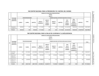 10(SegundaSección)DIARIOOFICIALLunes12deoctubrede2015
K00 CENTRO NACIONAL PARA LA PREVENCIÓN Y EL CONTROL DEL VIH/SIDA
No.
PROGRAMA
DE ACCIÓN
ESPECÍFICO
ORIGEN DE LOS RECURSOS PRESUPUESTARIOS
(PESOS)
Ramo 12
SPPS/INTERVENCIONES COMISIÓN NACIONAL DE PROTECCIÓN SOCIAL EN SALUD
TOTAL
CASSCO CAUSES SUBTOTAL
ANEXO IV
PRORESPPO
ANEXO IV
APOYO
FEDERAL
INSUMOS
ANEXO IV
CONSEG
SUBTOTAL
FPGC
APOYO
FEDERAL
INSUMOS
FPGC
APOYO
FEDERAL
PRUEBAS DE
DIAGNÓSTICO
SUBTOTAL
1 Respuesta al
VIH/SIDA e ITS
65,035.00 0.00 65,035.00 7,177,158.04 0.00 0.00 7,177,158.04 55,122,843.39 7,582,953.00 62,705,796.39 69,947,989.43
TOTALES 65,035.00 0.00 65,035.00 7,177,158.04 0.00 0.00 7,177,158.04 55,122,843.39 7,582,953.00 62,705,796.39 69,947,989.43
R00 CENTRO NACIONAL PARA LA SALUD DE LA INFANCIA Y LA ADOLESCENCIA
No.
PROGRAMA
DE ACCIÓN
ESPECÍFICO
ORIGEN DE LOS RECURSOS PRESUPUESTARIOS
(PESOS)
Ramo 12
SPPS/INTERVENCIONES COMISIÓN NACIONAL DE PROTECCIÓN SOCIAL EN SALUD
TOTAL
CASSCO CAUSES SUBTOTAL
ANEXO IV
PRORESPPO
ANEXO IV
APOYO
FEDERAL
INSUMOS
ANEXO IV
CONSEG
SUBTOTAL
FPGC
APOYO
FEDERAL
INSUMOS
FPGC
APOYO
FEDERAL
PRUEBAS DE
DIAGNÓSTICO
SUBTOTAL
1 Vacunación
Universal
0.00 3,277,505.00 3,277,505.00 46,925,555.00 63,426,475.77 0.00 110,352,030.77 0.00 0.00 0.00 113,629,535.77
2 Salud para la
Infancia y la
Adolescencia
0.00 337,260.00 337,260.00 879,140.28 0.00 714,750.00 1,593,890.28 0.00 0.00 0.00 1,931,150.28
3 Cáncer en la
Infancia y la
Adolescencia
0.00 445,953.00 445,953.00 109,999.86 0.00 0.00 109,999.86 0.00 0.00 0.00 555,952.86
TOTALES 0.00 4,060,718.00 4,060,718.00 47,914,695.14 63,426,475.77 714,750.00 112,055,920.91 0.00 0.00 0.00 116,116,638.91
 