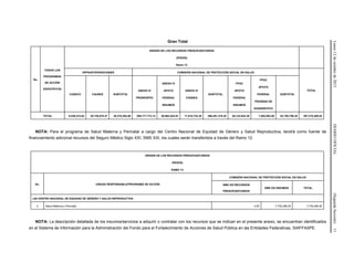 Lunes12deoctubrede2015DIARIOOFICIAL(SegundaSección)11
Gran Total
No.
TODOS LOS
PROGRAMAS
DE ACCIÓN
ESPECÍFICOS
ORIGEN DE LOS RECURSOS PRESUPUESTARIOS
(PESOS)
Ramo 12
SPPS/INTERVENCIONES COMISIÓN NACIONAL DE PROTECCIÓN SOCIAL EN SALUD
TOTAL
CASSCO CAUSES SUBTOTAL
ANEXO IV
PRORESPPO
ANEXO IV
APOYO
FEDERAL
INSUMOS
ANEXO IV
CONSEG
SUBTOTAL
FPGC
APOYO
FEDERAL
INSUMOS
FPGC
APOYO
FEDERAL
PRUEBAS DE
DIAGNÓSTICO
SUBTOTAL
TOTAL 9,539,415.62 28,738,878.47 38,278,294.09 289,717,772.14 88,962,824.91 17,610,722.30 396,291,319.35 55,122,843.39 7,582,953.00 62,705,796.39 497,275,409.83
NOTA: Para el programa de Salud Materna y Perinatal a cargo del Centro Nacional de Equidad de Género y Salud Reproductiva, tendrá como fuente de
financiamiento adicional recursos del Seguro Médico Siglo XXI, SMS XXI, los cuales serán transferidos a través del Ramo 12.
ORIGEN DE LOS RECURSOS PRESUPUESTARIOS
(PESOS)
RAMO 12
No. UNIDAD RESPONSABLE/PROGRAMA DE ACCIÓN
COMISIÓN NACIONAL DE PROTECCIÓN SOCIAL EN SALUD
SMS XXI RECURSOS
PRESUPUESTARIOS
SMS XXI INSUMOS TOTAL
L00 CENTRO NACIONAL DE EQUIDAD DE GÉNERO Y SALUD REPRODUCTIVA
2 Salud Materna y Perinatal 0.00 7,735,296.00 7,735,296.00
NOTA: La descripción detallada de los insumos/servicios a adquirir o contratar con los recursos que se indican en el presente anexo, se encuentran identificados
en el Sistema de Información para la Administración del Fondo para el Fortalecimiento de Acciones de Salud Pública en las Entidades Federativas, SIAFFASPE.
 