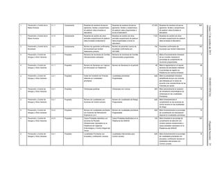 Lunes12deoctubrede2015DIARIOOFICIAL(SegundaSección)25
1 Prevención y Control de la
Rabia Humana
4.1.1 Componente Muestras de cerebros de perros
agresores, ferales y sospechosos
de padecer rabia enviadas al
laboratorio
Muestras de cerebros de perros
agresores, ferales y sospechosos
de padecer rabia programadas a
enviar al laboratorio
47,400 Muestras de cerebros de perros
agresores, ferales y sospechosos
de padecer rabia enviadas al
laboratorio
820
1 Prevención y Control de la
Rabia Humana
4.1.2 Componente Muestras de cerebro de otros
animales sospechosos de padecer
rabia enviadas al laboratorio
Muestras de cerebro de otros
animales sospechosos de padecer
rabia programadas a enviar al
laboratorio
1,722 Muestras de cerebro de otros
animales sospechosos de padecer
rabia enviadas al laboratorio
80
2 Prevención y Control de la
Brucelosis
3.2.1 Componente Número de pacientes confirmados
de brucelosis que reciben
tratamiento primario
Número de pacientes nuevos de
brucelosis confirmados por
SAT/2ME
100 Pacientes confirmados de
brucelosis que reciben tratamiento
100
4 Prevención y Control de
Dengue y Otros Vectores
1.1.1 Propósito Números de reuniones de Comités
Intersectoriales realizadas
Números de reuniones de Comités
Intersectoriales programadas
4 Mide el funcionamiento trimestral
de los Comités mediante el
porcentaje de cumplimiento de
reuniones programadas.
4
4 Prevención y Control de
Dengue y Otros Vectores
4.1.1 Propósito Número de Semanas con Captura
de Información en Plataforma
Número de Semanas en el periodo 48 Mide la regularidad en el reporte
semanal de actividades mediante
el porcentaje de registro en
Plataforma de manera trimestral
48
4 Prevención y Control de
Dengue y Otros Vectores
4.3.1 Propósito Índice de Condición de Vivienda
obtenido en Localidades
prioritarias
Localidades prioritarias
Programadas
628 Mide la probabilidad trimestral
estratificada de que una vivienda
sea infestada por el vector de
acuerdo a las características de las
viviendas por sector.
19
4 Prevención y Control de
Dengue y Otros Vectores
5.2.1 Propósito Ovitrampas positivas Ovitrampas con Lectura 263 Mide semanalmente la variación
de indicadores entomológicos de
ovitrampas en las Localidades
Prioritarias
19
4 Prevención y Control de
Dengue y Otros Vectores
6.3.1 Propósito Número de Localidades con
Acciones de Control Larvario
Número de Localidades de Riesgo
Programadas
628 Mide trimestralmente el
cumplimiento en las acciones de
control larvario en las localidades
de riesgo.
19
4 Prevención y Control de
Dengue y Otros Vectores
6.3.2 Propósito Número de Localidades prioritarias
con Acciones de Nebulización
Espacial en ULV
Número de Localidades prioritarias
Programadas
628 Mide trimestralmente el porcentaje
de cumplimiento de nebulización
espacial en localidades prioritarias
19
4 Prevención y Control de
Dengue y Otros Vectores
6.3.3 Propósito Casos Probables atendidos con
acciones de Rociado
Intradomiciliar reportados en la
Plataforma de Vigilancia
Entomológica y Control Integral del
Vector
Casos Probables Notificados en la
Plataforma del SINAVE
100 Mide trimestral el porcentaje de
cumplimiento de atención con
rociado residual intradomiciliar a
casos probables reportados en la
Plataforma del SINAVE
100
4 Prevención y Control de
Dengue y Otros Vectores
6.4.1 Propósito Localidades Prioritarias con
Encuesta y Verificación Larvaria
Localidades Intervenidas para
Control Larvario
628 Mide trimestralmente el porcentaje
de Localidades prioritarias con
encuesta y verificación larvaria en
localidades intervenidas con
Control Larvario.
19
 