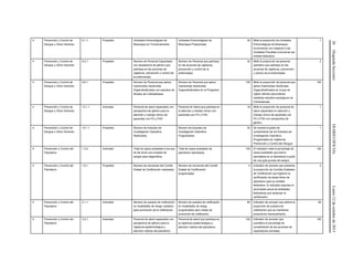 26(SegundaSección)DIARIOOFICIALLunes12deoctubrede2015
4 Prevención y Control de
Dengue y Otros Vectores
9.1.1 Propósito Unidades Entomológicas de
Bioensayo en Funcionamiento
Unidades Entomológicas de
Bioensayo Programada
30 Mide la proporción de Unidades
Entomológicas de Bioensayo
funcionando con respecto a las
Unidades Previstas a funcionar por
entidad federativa
1
4 Prevención y Control de
Dengue y Otros Vectores
9.2.1 Propósito Número de Personal Capacitado
con perspectiva de género que
participa en las acciones de
vigilancia, prevención y control de
la enfermedad.
Número de Personal que participa
en las acciones de vigilancia,
prevención y control de la
enfermedad.
32 Mide la proporción de personal
operativo que participa en las
acciones de vigilancia, prevención
y control de la enfermedad.
2
4 Prevención y Control de
Dengue y Otros Vectores
9.6.1 Propósito Número de Personal que aplica
Insecticidas Adulticidas
Organofosforados con estudios de
Niveles de Colinesterasa
Número de Personal que aplica
Insecticidas Adulticidas
Organofosforados en el Programa
100 Mide la proporción de personal que
aplica Insecticidas Adulticidas
Organofosforados en el que se
vigilan efectos secundarios
mediante estudios serológicos de
Colinesterasa
100
4 Prevención y Control de
Dengue y Otros Vectores
13.1.1 Actividad Personal de salud capacitado con
perspectiva de género para la
atención y manejo clínico de
pacientes con FD y FHD
Personal de Salud que participa en
la atención y manejo clínico con
pacientes con FD y FHD.
18 Mide la proporción de personal de
salud capacitado en atención y
manejo clínico de pacientes con
FD y FHD con perspectiva de
género.
1
4 Prevención y Control de
Dengue y Otros Vectores
15.1.1 Propósito Número de Estudios de
Investigación Operativa
Realizados
Número de Estudios de
Investigación Operativa
Programados
32 Se medirá el grado de
cumplimiento de los Estudios de
Investigación Operativa
Programados en Vigilancia,
Prevención y Control del Dengue
1
5 Prevención y Control del
Paludismo
1.3.2 Actividad Total de casos probables a los que
se les toma una muestra de
sangre para diagnóstico.
Total de casos probables de
paludismo reportados.
100 El indicador mide el porcentaje de
casos probables que fueron
estudiados en el laboratorio a partir
de una gota gruesa de sangre.
100
5 Prevención y Control del
Paludismo
1.6.1 Propósito Número de reuniones del Comité
Estatal de Certificación realizadas.
Número de reuniones del Comité
Estatal de Certificación
programadas.
4 Indicador de proceso que presenta
la proporción de Comités Estatales
de Certificación que lograron la
certificación de áreas libres de
paludismo para su entidad
federativa. El indicador expresa el
acumulado anual de entidades
federativas que alcanzan la
certificación.
4
5 Prevención y Control del
Paludismo
2.1.1 Actividad Número de puestos de notificación
en localidades de riesgo visitados
para promoción de la notificación.
Número de puestos de notificación
en localidades de riesgo
programados para visitas de
promoción de notificación.
85 Indicador de proceso que estima la
proporción de puestos de
notificación que se mantienen
productivos mensualmente.
85
5 Prevención y Control del
Paludismo
3.2.1 Actividad Personal de salud capacitado con
perspectiva de género para la
vigilancia epidemiológica y
atención médica del paludismo.
Personal de salud que participa en
la vigilancia epidemiológica y
atención médica del paludismo.
100 Indicador de proceso que
cuantifica el porcentaje de
cumplimiento de las acciones de
capacitación previstas.
100
 