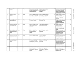 Lunes12deoctubrede2015DIARIOOFICIAL(SegundaSección)27
5 Prevención y Control del
Paludismo
4.1.1 Actividad Localidades prioritarias con
infestación larvaria menor al 1%
de caladas positivas posterior a la
intervención comunitaria.
Localidades prioritarias con
medición de infestación larvaria
previa a la intervención
comunitaria.
100 Indicador de proceso que mide la
proporción de localidades tratadas
por la comunidad para control
larvario y que lograron reducir la
infestación del vector a menos del
1% de caladas positivas.
40
5 Prevención y Control del
Paludismo
5.1.1 Actividad Número de localidades prioritarias
con eliminación de criaderos de
anofelinos con participación
comunitaria.
Número de localidades prioritarias
con eliminación de criaderos de
anofelinos con participación
comunitaria.
100 Indicador de proceso de estima la
cobertura de localidades
prioritarias con eliminación de
criaderos y hábitats de los
vectores, con participación
comunitaria.
40
7 Prevención y Control de la
Enfermedad de Chagas
3.1.1 Actividad Número de localidades rociadas
con insecticida residual
Número de localidades
programadas a rociar
94 Indicador de proceso que
cuantifica el número de localidades
prioritarias con rociado
intradomiciliar, aplicado en dos
ciclos.
80
7 Prevención y Control de la
Enfermedad de Chagas
5.1.1 Actividad Número de serologías de E. de
Chagas realizadas a mujeres
embarazadas
Total de mujeres embarazadas en
el área endémica prioritarias
455 Indicador de proceso que
cuantifica el número de
embarazadas residentes o
procedentes de áreas endémicas
prioritarias que son tamizadas con
serología para enfermedad de
Chagas.
25
9 Prevención y Control de la
Intoxicación por Picadura de
Alacrán
1.1.1 Propósito Número de localidades con
encuestas entomológicas
realizadas
Número de localidades prioritarias
programadas
80 Medir el avance trimestral de las
encuestas entomológicas previas y
posteriores para Alacranes
realizadas en localidades
prioritarias
25
9 Prevención y Control de la
Intoxicación por Picadura de
Alacrán
3.1.1 Actividad Número de localidades rociadas Número de localidades
programadas a rociar
130 Se pretende establecer el control
químico del vector mediante
rociado residual intradomiciliario
restringido a localidades
prioritarias de alta incidencia.
25
9 Prevención y Control de la
Intoxicación por Picadura de
Alacrán
4.2.2 Actividad Número de casos por intoxicación
por picadura de alacrán IPPA
atendidos antes de 30 minutos
Total de casos notificados por
intoxicación por picadura de
alacrán IPPA
100 El indicador medirá el número de
casos a los que se les ministre con
oportunidad el tratamiento
faboterápico específico, estimado
por aquellos pacientes que son
tratados en los primeros 30
minutos después de ser picados
por el alacrán.
100
10 Prevención y Control de la
Diabetes
1.1.1 Propósito Detecciones de diabetes mellitus
realizadas en la población de 20
años y más, población de
responsabilidad de la Secretaría
de Salud.
Detecciones de diabetes mellitus
programadas en la población de
20 años y más, población de
responsabilidad de la Secretaría
de Salud.
10,924,367 Número de detecciones de
diabetes mellitus realizadas en la
población de 20 años y más,
población de responsabilidad de la
Secretaría de Salud.
407,770
 