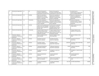Lunes12deoctubrede2015DIARIOOFICIAL(SegundaSección)29
12 Atención del Envejecimiento 4.1.1 Fin Número de actividades de
orientación realizadas para la
implementación de centros de día
Número de actividades de
orientación programadas para la
implementación de centros de día
2 Orientación para la
implementación de centros de día
para las entidades federativas
1
12 Atención del Envejecimiento 5.1.2 Actividad Detecciones realizadas en
alteraciones de la memoria y
depresión en personas adultas
mayores no aseguradas
Detecciones programadas en
alteraciones de la memoria y
depresión en personas adultas
mayores no aseguradas
30 Detección en alteraciones de la
memoria y de depresión en
personas adultas mayores no
aseguradas
30
12 Atención del Envejecimiento 5.1.3 Componente Detecciones realizadas de
hiperplasia prostática benigna en
la población masculina de 45 años
y más no asegurada
Detecciones programadas de
hiperplasia prostática benigna en
población masculina de 45 años y
más no asegurada
50 Detección de Hiperplasia
prostática Benigna en población
masculina de 45 años y más no
asegurados
50
12 Atención del Envejecimiento 5.1.5 Actividad Total de acciones realizadas sobre
detección y de control realizadas
durante la SSGG a población de
60 años y más
Total de acciones programadas
sobre detección y de control
realizadas durante la SSGG a
población de 60 años y más
60 Semana de Salud para Gente
Grande (SSGG)
60
12 Atención del Envejecimiento 6.1.1 Componente Programa Estatal de Atención de
la salud de la Persona Adulta
Mayor elaborado de acuerdo a los
lineamientos nacionales
Programa Estatal de Atención de
la salud de la Persona Adulta
Mayor esperado de acuerdo a los
lineamientos nacionales
1 Programa Estatal de Acción
Específico en Envejecimiento
1
13 Prevención, Detección y
Control de los Problemas de
Salud Bucal
3.2.1 Actividad Semanas Estatales de Salud
Bucal realizadas.
Semanas Estatales de Salud
Bucal programadas.
64 Semanas Estatales de Salud
Bucal.
2
13 Prevención, Detección y
Control de los Problemas de
Salud Bucal
4.4.1 Actividad Actividades Preventivas
Extramuros realizadas.
Actividades Preventivas
Extramuros Programadas.
134,390,949 Actividades de Prevención
(extramuros).
3,814,366
13 Prevención, Detección y
Control de los Problemas de
Salud Bucal
5.1.1 Actividad Actividades Curativas
Asistenciales Realizadas.
Actividades Curativas
Asistenciales Programadas.
22,802,442 Actividades Curativo Asistenciales
(intramuros).
804,707
13 Prevención, Detección y
Control de los Problemas de
Salud Bucal
6.4.1 Actividad Tratamientos Restaurativos
Atraumáticos realizados.
Tratamientos Restaurativos
Atraumáticos programadas.
159,634 Tratamiento Restaurativo
Atraumático.
3,063
13 Prevención, Detección y
Control de los Problemas de
Salud Bucal
7.4.1 Actividad Investigación en salud bucal
realizadas.
Investigación en salud bucal
programados.
16 Investigación en materia de salud
bucal.
1
13 Prevención, Detección y
Control de los Problemas de
Salud Bucal
7.6.1 Actividad Cursos de capacitaciones
realizados.
Cursos de capacitación
programados.
64 Cursos de capacitación
estomatológica.
3
13 Prevención, Detección y
Control de los Problemas de
Salud Bucal
8.4.1 Actividad Supervisiones al programa de
salud bucal realizadas.
Supervisiones al programa de
salud bucal programadas.
4,635 Supervisión del programa de salud
bucal.
346
13 Prevención, Detección y
Control de los Problemas de
Salud Bucal
9.4.1 Actividad Consultas estomatológicas
realizadas.
Consultas estomatológicas
programadas.
9,421,700 Consultas estomatológicas. 385,209
 