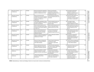 Lunes12deoctubrede2015DIARIOOFICIAL(SegundaSección)33
2 Salud para la Infancia y
la Adolescencia
3.1.1 Actividad Número de supervisiones realizadas al
Programa de Atención a la Salud de la
Infancia y la Adolescencia en el año
Número de supervisiones
programadas al Programa de
Atención a la Salud de la Infancia y
la Adolescencia en el año
80 Porcentaje de supervisiones
realizadas al Programa de
Atención a la Salud de la Infancia
y la Adolescencia en el año
80
2 Salud para la Infancia y
la Adolescencia
4.1.1 Actividad Número de personal de salud
capacitado de los Servicios de Salud en
el primer nivel de atención en Atención
Integrada en la Infancia y la
Adolescencia.
Total de personal de salud de los
Servicios de Salud del primer nivel
de atención.
20 Personal de salud operativo del
Primer Nivel de Atención
capacitado en atención integrada
en la infancia y la adolescencia.
20
2 Salud para la Infancia y
la Adolescencia
4.1.2 Actividad Total de Madres capacitadas en temas
de Atención Integrada en la Infancia en
el primer nivel de atención
Total de consultas de primera vez
en primer nivel de atención al
menor de 5 años
80 Porcentaje de madres
capacitadas en temas de
atención integrada en la infancia.
80
2 Salud para la Infancia y
la Adolescencia
5.1.1 Propósito Número de niños menores de cinco
años con Enfermedad Diarreica Aguda
de primera vez que reciben tratamiento
con Plan A o B.
Número de niños menores de cinco
años con Enfermedad Diarreica
Aguda de primera vez en el año.
95 Niños menores de cinco años con
Enfermedad Diarreica Aguda que
reciben tratamiento con Plan
A o B.
95
2 Salud para la Infancia y
la Adolescencia
5.2.1 Actividad Número de niños menores de cinco
años con Enfermedad Respiratoria
Aguda de primera vez que reciben
tratamiento sintomático.
Número de niños menores de
cinco años con Enfermedad
Respiratoria Aguda de primera vez.
70 Niños menores de cinco años con
Enfermedad Respiratoria Aguda
que reciben tratamiento
sintomático.
60
2 Salud para la Infancia y
la Adolescencia
6.1.1 Actividad Número de Jurisdicciones Sanitarias que
realizaron la Semana de Salud de la
Adolescencia en el Estado
Total de Jurisdicciones Sanitarias
del Estado
100 Porcentaje de Jurisdicciones
Sanitarias que realizaron la
Semana Nacional de Salud de la
Adolescencia en cada Entidad
Federativa
100
2 Salud para la Infancia y
la Adolescencia
6.2.1 Actividad Número de Grupos de Adolescentes
Promotores de la Salud formados en
cada Entidad Federativa
Total de Grupos de Adolescentes
Promotores de la Salud
programados en cada Entidad
Federativa
80 Total de Grupos de Adolescentes
Promotores de la Salud formados
en cada Entidad Federativa
80
2 Salud para la Infancia y
la Adolescencia
6.3.1 Actividad Número de Reuniones del Grupo de
Atención Integral para la Salud de la
Adolescencia realizadas anualmente
Total de Reuniones programadas
del Grupo de Atención Integral para
la Salud de la Adolescencia
programadas
100 Reuniones del Grupo de Atención
Integral para la Salud de la
Adolescencia (GAIA)
100
3 Cáncer en la Infancia y la
Adolescencia
1.1.1 Actividad Supervisiones realizadas a unidades
médicas acreditadas en oncología
pediátrica y de primer nivel de atención
Supervisiones programadas a
unidades médicas acreditadas en
oncología pediátrica y de primer
nivel de atención
80 Supervisiones realizadas a
unidades médicas acreditadas en
oncología pediátrica y de primer
nivel de atención
80
3 Cáncer en la Infancia y la
Adolescencia
3.1.1 Propósito Total de casos capturados en el Registro
de Cáncer en Niñas, Niños y
Adolescentes
Total de casos registrados en el
Sistema del Fondo de Protección
contra Gastos Catastróficos
80 Evaluación y análisis de los
sistemas de información
relacionados al cáncer en la
infancia y adolescencia
80
ÍNDICE: Representado por: Número de Estrategia. Número de Línea de Acción. Número de Actividad General.
 