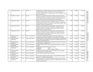Lunes12deoctubrede2015DIARIOOFICIAL(SegundaSección)35
2 Salud Materna y Perinatal 1.7.1.4 SMS - XXI Papel prueba de TSH. Papel filtro de algodón 100% sin aditivos, especial para recolección y
transporte de sangre de neonatos, con impresión de cuatro círculos punteados de un
centímetro de diámetro cada uno y de las palabras nombre y con número progresivo. Paquete
con 10 hojas, máximo 100.
11.64 61,440.00 715,161.60
2 Salud Materna y Perinatal 1.7.1.4 SMS - XXI Reactivos y Juegos de Reactivos para Pruebas Específicas. Juego de reactivos para la
determinación cuantitativa en microplaca de la Hormona Estimulante de la Tiroides Tirotrofina
(TSH), en sangre total de neonatos colectada en papel filtro, con calibradores y controles
internos. Solicitar por número de pruebas. Equipo para mínimo 96 pruebas. RTC.
18.56 61,440.00 1,140,326.40
2 Salud Materna y Perinatal 1.7.1.4 SMS - XXI Reactivos y Juegos de Reactivos para Pruebas Específicas. Juego de reactivos para la
determinación cuantitativa en microplaca de 17/Alfa Hidroxi Progesterona, en sangre total de
neonatos colectada en papel filtro, con calibradores y controles internos. Solicitar por número
de pruebas. Equipo para mínimo 96 pruebas. RTC.
18.56 63,360.00 1,175,961.60
2 Salud Materna y Perinatal 1.7.1.4 SMS - XXI Reactivos y Juegos de Reactivos para Pruebas Específicas. Juego de reactivos para la
determinación cuantitativa en microplaca de Fenilalanina, en sangre total de neonatos,
colectada en papel filtro, con calibradores y controles internos. Solicitar por número de
pruebas. Equipo para mínimo 96 pruebas. RTC.
18.56 63,360.00 1,175,961.60
2 Salud Materna y Perinatal 1.7.1.4 SMS - XXI Reactivos y Juegos de Reactivos para Pruebas Específicas. Juego de reactivos para la
determinación cuantitativa en microplaca de Galactosa Total, en sangre total de neonatos
colectada en papel filtro, con calibradores y controles internos. Solicitar por número de
pruebas. Equipo para mínimo 96 pruebas. RTC.
18.56 63,360.00 1,175,961.60
4 Planificación Familiar y
Anticoncepción
2.7.1.1 Anexo IV - Apoyo Federal Levonorgestrel y etinilestradiol gragea cada gragea contiene: levonorgestrel 0.15 mg
etinilestradiol 0.03 mg envase con 28 grageas. (21 con hormonales y 7 sin hormonales)
25.30 45,774.00 1,158,082.20
4 Planificación Familiar y
Anticoncepción
2.7.1.1 Anexo IV - Apoyo Federal Medroxiprogesterona y cipionato de estradiol suspensión inyectable cada ampolleta o jeringa
contiene: acetato de medroxiprogesterona 25 mg cipionato de estradiol 5 mg envase con una
ampolleta o jeringa prellenada de 0.5 ml
35.42 66,580.00 2,358,263.60
4 Planificación Familiar y
Anticoncepción
2.7.1.1 Anexo IV - Apoyo Federal Noretisterona solución inyectable oleosa cada ampolleta contiene: enantato de noretisterona
200 mg envase con una ampolleta de 1 ml.
37.59 68,199.00 2,563,600.41
4 Planificación Familiar y
Anticoncepción
2.7.1.1 Anexo IV - Apoyo Federal Etonogestrel implante el implante contiene: etonogestrel 68.0 mg envase con un implante y
aplicador.
1,160.64 10,540.00 12,233,145.60
4 Planificación Familiar y
Anticoncepción
2.7.1.1 Anexo IV - Apoyo Federal Norelgestromina-etinilestradiol parche cada parche contiene:
norelgestromina 6.00 mg
etinilestradiol 0.60 mg envase con 3 parches.
160.88 28,493.00 4,583,953.84
4 Planificación Familiar y
Anticoncepción
2.7.1.1 Anexo IV - Apoyo Federal Levonorgestrel comprimido o tableta cada comprimido o tableta contiene: levonorgestrel
0.750 mg envase con 2 comprimidos o tabletas.
10.66 4,161.00 44,356.26
4 Planificación Familiar y
Anticoncepción
2.7.1.2 Anexo IV - Apoyo Federal Condón masculino de hule látex. Envase con 100 piezas. 81.66 8,323.00 679,656.18
4 Planificación Familiar y
Anticoncepción
2.7.1.2 Anexo IV - Apoyo Federal Condón femenino de poliuretano o látex lubricado con dos anillos flexibles en los extremos.
Envase con 1, 2 ó 3 piezas en empaque individual.
52.95 33,192.00 1,757,516.40
4 Planificación Familiar y
Anticoncepción
2.7.1.3 Anexo IV - Apoyo Federal Dispositivos intrauterino. T de cobre, 380 a. Anticonceptivo estéril con 380 mm2, de cobre,
plástico grado médico 77% y sulfato de bario usp 23%, con filamento largo de 30 cm con tubo
insertor, tope y émbolo insertor.
11.61 12,443.00 144,463.23
 