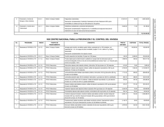 Lunes12deoctubrede2015DIARIOOFICIAL(SegundaSección)37
4 Prevención y Control de
Dengue y Otros Vectores
6.3.3.1 Ramo 12-Apoyo Federal Plaguicidas (insecticidas)
Descripción complementaria: Adulticida Carbamato de Acción Residual al 80% polvo
humectable en cuñete de 25 kg con 200 sobres de 125 gramos
37,451.97 45.00 1,685,338.65
14 Prevención y Control de la
Tuberculosis
2.4.1.1 Ramo 12-Apoyo Federal Antibióticos (substancias y productos farmacéuticos)
Descripción complementaria: Paquete de 8 a 12 antibióticos de segunda línea para el
tratamiento de casos de tuberculosis farmacorresistente
5,926.00 11.00 65,186.00
TOTAL: 10,124,393.08
K00 CENTRO NACIONAL PARA LA PREVENCIÓN Y EL CONTROL DEL VIH/SIDA
No. PROGRAMA ÍNDICE FUENTE DE
FINANCIAMIENTO
CONCEPTO PRECIO
UNITARIO
CANTIDAD TOTAL (PESOS)
1 Respuesta al VIH/SIDA e ITS 2.2.1.6 Ramo 12-Apoyo Federal Jeringas para insulina, de plástico grado médico; graduada de 0 a 100 unidades, con
capacidad de 1 ml. Con aguja de acero inoxidable, longitud 13 mm, calibre 27 g. Estéril y
desechable.
Descripción complementaria: Sin espacio muerto
2.50 40,000.00 100,000.00
1 Respuesta al VIH/SIDA e ITS 2.2.1.7 Ramo 12-Apoyo Federal Condón masculino de hule látex. Envase con 100 piezas. 136.30 2,596.00 353,834.80
1 Respuesta al VIH/SIDA e ITS 4.1.1.2 Ramo 12-Apoyo Federal Prueba rápida para la determinación cualitativa en sangre total de anticuerpos IgG por
inmunocromatografía contra el virus de la inmunodeficiencia humana Tipos 1 y 2. Estuche para
mínimo 24 pruebas. TATC.
1,899.50 365.00 693,317.50
1 Respuesta al VIH/SIDA e ITS 4.2.1.8 FPGC-Fideicomiso Zidovudina cápsula cada cápsula contiene: zidovudina 100 mg envase con 100 cápsulas. 210.00 19.00 3,990.00
1 Respuesta al VIH/SIDA e ITS 4.2.1.8 FPGC-Fideicomiso Atazanavir cápsula cada cápsula contiene: sulfato de atazanavir equivalente a 300 mg de
atazanavir. Envase con 30 cápsulas.
2,764.85 1,502.00 4,152,804.70
1 Respuesta al VIH/SIDA e ITS 4.2.1.8 FPGC-Fideicomiso Lamivudina/zidovudina tableta cada tableta contiene: lamivudina 150 mg zidovudina 300 mg
envase con 60 tabletas.
1,712.32 508.00 869,858.56
1 Respuesta al VIH/SIDA e ITS 4.2.1.8 FPGC-Fideicomiso Lamivudina solución cada 100 ml contienen: lamivudina 1 g envase con 240 ml y dosificador. 835.10 388.00 324,018.80
1 Respuesta al VIH/SIDA e ITS 4.2.1.8 FPGC-Fideicomiso Abacavir solución cada 100 ml contienen: sulfato de abacavir equivalente a 2 g de abacavir.
Envase con un frasco de 240 ml y pipeta dosificadora.
578.00 397.00 229,466.00
1 Respuesta al VIH/SIDA e ITS 4.2.1.8 FPGC-Fideicomiso Abacavir tableta cada tableta contiene: sulfato de abacavir equivalente a 300 mg de abacavir.
Envase con 60 tabletas.
470.47 751.00 353,322.97
1 Respuesta al VIH/SIDA e ITS 4.2.1.8 FPGC-Fideicomiso Tipranavir cápsula cada cápsula contiene: tipranavir 250 mg envase con 120 cápsulas. 3,229.36 33.00 106,568.88
1 Respuesta al VIH/SIDA e ITS 4.2.1.8 FPGC-Fideicomiso Emtricitabina cápsula cada cápsula contiene: emtricitabina 200 mg envase con 30 cápsulas. 530.16 85.00 45,063.60
1 Respuesta al VIH/SIDA e ITS 4.2.1.8 FPGC-Fideicomiso Tenofovir disoproxil fumarato o tenofovir tableta cada tableta contiene: tenofovir disoproxil
fumarato 300 mg o tenofovir disoproxil fumarato 300 mg equivalente a 245 mg de tenofovir
disoproxilo envase con 30 tabletas.
2,000.12 723.00 1,446,086.76
1 Respuesta al VIH/SIDA e ITS 4.2.1.8 FPGC-Fideicomiso Fosamprenavir tableta recubierta cada tableta recubierta contiene: fosamprenavir cálcico
equivalente a 700 mg de fosamprenavir envase con 60 tabletas recubiertas.
2,140.70 28.00 59,939.60
1 Respuesta al VIH/SIDA e ITS 4.2.1.8 FPGC-Fideicomiso Darunavir tableta cada tableta contiene: etanolato de darunavir equivalente a 600 mg de
darunavir envase con 60 tabletas.
4,978.59 322.00 1,603,105.98
 