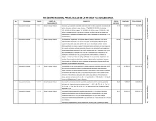 Lunes12deoctubrede2015DIARIOOFICIAL(SegundaSección)39
R00 CENTRO NACIONAL PARA LA SALUD DE LA INFANCIA Y LA ADOLESCENCIA
No. PROGRAMA ÍNDICE FUENTE DE
FINANCIAMIENTO
CONCEPTO PRECIO
UNITARIO
CANTIDAD TOTAL (PESOS)
1 Vacunación Universal 1.1.1.1 Ramo 12-Apoyo Federal Vacuna b.c.g. Suspensión inyectable cada dosis de 0.1 ml de la suspensión reconstituida de
bacilos atenuados contiene la cepa: francesa 1173p2 200 000-500 000 ufc o danesa
1331 200 000-300 000 ufc o glaxo* 107 800 000-3 200 000 ufc o tokio 172 200 000-3 000
000 ufc o montreal 200 000 3 200 000 ufc o moscow 100 000-3 300 000 ufc envase con
frasco ámpula o ampolleta con liofilizado para 10 dosis y ampolletas con diluyente de 1.0 ml.
*semilla mérieux.
10.15 89,900.00 912,485.00
1 Vacunación Universal 1.1.1.3 Ramo 12-Apoyo Federal Vacuna acelular antipertussis, con toxoides diftérico y tetánico adsorbidos, con vacuna
antipoliomielítica inactivada y con vacuna conjugada de haemophilus influenzae tipo b
suspensión inyectable cada dosis de 0.5 ml de vacuna reconstituida contiene: toxoide
diftérico purificado con mayor o igual a 30 ui toxoide tetánico purificado con mayor o igual a
40 ui toxoide pertússico purificado adsorbido 25 µg con o sin pertactina 8 µg hemaglutinina
filamentosa purificada adsorbida 25 µg virus de la poliomielitis tipo 1 inactivado 40 ud* virus
de la poliomielitis tipo 2 inactivado 8 ud* virus de la poliomielitis tipo 3 inactivado 32 ud*
haemophilus influenzae tipo b 10 µg (conjugado a la proteína tetánica) *unidades de
antígeno d envase con 1 dosis en jeringa prellenada de vacuna acelular antipertussis con
toxoides diftérico y tetánico adsorbidos y vacuna antipoliomielítica inactivada y 1 dosis en
frasco ámpula con liofilizado de vacuna conjugada de haemophilus influenzae tipo b, para
reconstituir con la suspensión de la jeringa.
142.80 240,200.00 34,300,560.00
1 Vacunación Universal 1.1.1.8 Ramo 12-Apoyo Federal Vacuna doble viral (sr) contra sarampión y rubéola suspensión inyectable cada dosis de 0.5
ml de vacuna reconstituida contiene: virus atenuados del sarampión cepa edmonston-
zagreb (cultivados en células diploides humanas) o cepa enders o cepa schwarz (cultivados
en fibroblastos de embrión de pollo) 3.0 log10 a 4.5 log10 dicc50 o 1000 a 32000 dicc50 o
103 a 3.2 x 104 dicc50 virus atenuados de la rubéola cepa wistar ra 27/3 (cultivados en
células diploides humanas mrc-5 o wi-38) > 3.0 log10 dicc50 o > 1000 dicc50 o > 103 dicc50
envase con liofilizado para 10 dosis y diluyente.
12.09 241,800.00 2,923,362.00
1 Vacunación Universal 1.1.1.17 Ramo 12-Apoyo Federal Vacuna antineumocóccica solución inyectable cada dosis de 0.5 ml contiene: poliósidos
purificados del streptococcus pneumoniae serotipos 1, 2, 3, 4, 5, 6b, 7f, 8, 9n, 9v, 10a, 11a,
12f, 14, 15b, 17f, 18c, 19a, 19f, 20, 22f, 23f y 33f, cada uno con 25 µg. Envase con frasco
ámpula de 2.5 ml.
92.20 13,800.00 1,272,360.00
1 Vacunación Universal 1.1.1.18 Ramo 12-Apoyo Federal Vacuna antiinfluenza suspensión inyectable cada dosis de 0.5 ml contiene: fracciones
antigénicas purificadas de virus de influenza inactivados correspondientes a las cepas:
a/california/7/2009 (h1n1) 15 µg ha a/perth/16/2009 (h3n2) 15 µg ha cepa análoga
a/wisconsin/15/2009 b/brisbane/60/2008 15 µg ha envase con 1 frasco ámpula con 5 ml cada
uno (10 dosis).
Descripción complementaria: Vacuna antiinfluenza 50 años y más; y población de riesgo.
49.31 195,823.00 9,656,032.13
 