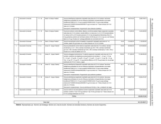 40(SegundaSección)DIARIOOFICIALLunes12deoctubrede2015
1 Vacunación Universal 1.1.1.18 Ramo 12-Apoyo Federal Vacuna antiinfluenza suspensión inyectable cada dosis de 0.5 ml contiene: fracciones
antigénicas purificadas de virus de influenza inactivados correspondientes a las cepas:
a/california/7/2009 (h1n1) 15 µg ha a/perth/16/2009 (h3n2) 15 µg ha cepa análoga
a/wisconsin/15/2009 b/brisbane/60/2008 15 µg ha envase con 1 frasco ámpula con 5 ml
cada uno (10 dosis).
Descripción complementaria: Programación para población pediátrica
49.31 60,510.00 2,983,748.10
1 Vacunación Universal 1.1.1.19 Ramo 12-Apoyo Federal Vacuna de refuerzo contra difteria, tétanos y tos ferina acelular (tdpa) suspensión inyectable
cada dosis de 0.5 ml contiene: toxoide diftérico no menos de 2 ui (2 ó 2.5 lf) toxoide tetánico
no menos de 20 ui (5 lf) toxoide pertussis 2.5 ó 8 mg hemaglutinina filamentosa (fha) 5 ó
8 mg pertactina (proteína de membrana exterior de 69 kda-prn) 2.5 ó 3 mg con o sin fimbrias
tipos 2 y 3 5 µg. Envase con 1 jeringa prellenada con una dosis de 0.5 ml.
136.00 31,200.00 4,243,200.00
1 Vacunación Universal 1.1.1.21 Ramo 12-Apoyo Federal Vacuna recombinante contra la hepatitis b suspensión inyectable cada dosis de 1 ml
contiene: agshb 20 µg envase con un frasco ámpula con 10 ml (10 dosis).
10.00 112,050.00 1,120,500.00
1 Vacunación Universal 1.1.1.5 Anexo IV - Apoyo Federal Vacuna pentavalente contra rotavirus suspensión cada dosis de 2 ml contiene: serotipo
reordenado g1 2.21 x 106 ui serotipo reordenado g2 2.84 x 106 ui serotipo reordenado
g3 2.22 x 106 ui serotipo reordenado g4 2.04 x 106 ui serotipo reordenado p1 2.29 x 106 ui
envase con un tubo de plástico con 2 ml.
53.92 120,900.00 6,518,928.00
1 Vacunación Universal 1.1.1.6 Anexo IV - Apoyo Federal Vacuna conjugada neumocóccica 13-valente suspensión inyectable cada dosis de 0.5 ml
contiene: sacáridos de streptococcus pneumoniae de los serotipos 1 - 2.2 µg 3 - 2.2 µg
4 - 2.2 µg 5 - 2.2 µg 6a - 2.2 µg 6b - 4.4 µg 7f - 2.2 µg 9v - 2.2 µg 14 - 2.2 µg 18c - 2.2 µg
19a - 2.2 µg 19f - 2.2 µg 23f - 2.2 µg proteína diftérica crm197 32 µg envase con una jeringa
prellenada de 0.5 ml (1 dosis), y aguja.
183.80 171,300.00 31,484,940.00
1 Vacunación Universal 1.1.1.18 Anexo IV - Apoyo Federal Vacuna antiinfluenza suspensión inyectable cada dosis de 0.5 ml contiene: fracciones
antigénicas purificadas de virus de influenza inactivados correspondientes a las cepas:
a/california/7/2009 (h1n1) 15 µg ha a/perth/16/2009 (h3n2) 15 µg ha cepa análoga
a/wisconsin/15/2009 b/brisbane/60/2008 15 µg ha envase con 1 frasco ámpula con 5 ml
cada uno (10 dosis).
Descripción complementaria: Programación para población pediátrica
49.31 141,190.00 6,962,078.90
1 Vacunación Universal 1.1.1.18 Anexo IV - Apoyo Federal Vacuna antiinfluenza suspensión inyectable cada dosis de 0.5 ml contiene: fracciones
antigénicas purificadas de virus de influenza inactivados correspondientes a las cepas:
a/california/7/2009 (h1n1) 15 µg ha a/perth/16/2009 (h3n2) 15 µg ha cepa análoga
a/wisconsin/15/2009 b/brisbane/60/2008 15 µg ha envase con 1 frasco ámpula con 5 ml
cada uno (10 dosis).
Descripción complementaria: Vacuna antiinfluenza 50 años y más; y población de riesgo.
49.31 219,677.00 10,832,272.87
1 Vacunación Universal 1.2.1.5 Anexo IV - Apoyo Federal Vacuna contra el virus del papiloma humano suspensión inyectable cada dosis de 0.5 ml
contiene: proteína l1 tipo 16 20 µg proteína l1 tipo 18 20 µg envase con 1 frasco ámpula con
0.5 ml o jeringa prellenada con 0.5 ml.
156.96 48,600.00 7,628,256.00
TOTAL: 120,838,723.00
Gran total 221,233,269.73
ÍNDICE: Representado por: Número de Estrategia, Número de Línea de Acción, Número de Actividad General y Número de Acción Específica.
 