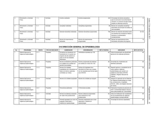 Lunes12deoctubrede2015DIARIOOFICIAL(SegundaSección)61
3 Alimentación y Actividad
Física
1.1.1 Actividad Eventos realizados Eventos programados 320 Porcentaje de eventos educativos
para la promoción de la alimentación
correcta y el consumo de agua simple
potable en diferentes entornos.
10
3 Alimentación y Actividad
Física
3.1.1 Actividad Campañas realizadas Campañas programadas 96 Número de campañas educativas
sectoriales de promoción de estilos de
vida saludables.
3
3 Alimentación y Actividad
Física
4.2.1 Actividad Sesiones educativas realizadas Sesiones educativas programadas 768 Número de sesiones educativas sobre
los beneficios de la lactancia materna
exclusiva y la alimentación
complementaria.
24,120
3 Alimentación y Actividad
Física
7.1.1 Actividad Número de supervisiones
realizadas
Número de supervisiones
programadas
128 Número de supervisiones de las
actividades derivadas del programa.
19
316 DIRECCIÓN GENERAL DE EPIDEMIOLOGÍA
No. PROGRAMA ÍNDICE TIPO DE INDICADOR NUMERADOR DENOMINADOR META FEDERAL INDICADOR META ESTATAL
1 Sistema Nacional de
Vigilancia Epidemiológica
2.1.1 Propósito Sumatoria de indicadores con
incremento en 0.3 puntos con
respecto del año anterior en
cada una de las entidades
federativas.
Indicadores evaluados por 100 80 Índice de desempeño de operatividad
general de los sistemas prioritarios.
80
1 Sistema Nacional de
Vigilancia Epidemiológica
2.1.2 Propósito Número de Boletines publicados
en la página de la entidad por
semana acumulables.
Número programado de boletines
por publicar en el año (52 o 53).
95 Porcentaje de cumplimiento de
Boletines publicados
95
1 Sistema Nacional de
Vigilancia Epidemiológica
2.1.3 Propósito Número de unidades
hospitalarias de la Secretaría de
Salud con técnico capturista
contratado por meses.
Número de hospitales de la
Secretaría de Salud que cumplan
con los requisitos para formar parte
de la RHOVE.
90 Reporte oportuno y consistente de los
casos sujetos a vigilancia
epidemiológica que cuenten con
plataforma informática (RHOVE,
Diabetes y Registro Nacional de
Cáncer).
90
1 Sistema Nacional de
Vigilancia Epidemiológica
2.1.4 Actividad Número de unidades equipadas. Número de unidades por equipar. 80 Asegurar la operación de los Sistemas
de Vigilancia Epidemiológica en todas
las Jurisdicciones y Hospitales
RHOVE, USMI y del Registro Nacional
de Cáncer.
80
1 Sistema Nacional de
Vigilancia Epidemiológica
2.2.1 Propósito Panoramas publicados 4 Panoramas anuales. 80 Publicación trimestral de panorama de
DM-II, de Morbilidad Materna Severa y
otras enfermedades No Transmisibles.
80
1 Sistema Nacional de
Vigilancia Epidemiológica
4.1.1 Actividad Número de sistemas evaluados
(en cada nivel jurisdiccional)
Número sistemas programados
para evaluación en las
jurisdicciones
80 Índice de Verificación del cumplimiento
de los procedimientos de vigilancia
epidemiológica correspondientes.
80
1 Sistema Nacional de
Vigilancia Epidemiológica
5.1.1 Actividad Personal aprobado con curso de
posgrado (Diplomado y
maestría) en epidemiología.
Personal programado para cursar
diplomado y maestría en
epidemiología.
80 Porcentaje de alumnos capacitados. 80
 