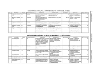 74(SegundaSección)DIARIOOFICIALLunes12deoctubrede2015
K00 CENTRO NACIONAL PARA LA PREVENCIÓN Y EL CONTROL DEL VIH/SIDA
No. PROGRAMA ÍNDICE TIPO DE INDICADOR NUMERADOR DENOMINADOR META FEDERAL INDICADOR META ESTATAL
1 Respuesta al VIH/SIDA
e ITS
2.2.1 Actividad Condones distribuidos a personas
con VIH e ITS en Servicios
Especializados.
Personas en control y en TAR
registrados en el SALVAR
156 Condones distribuidos para la
prevención en personas con VIH
e ITS.
156
1 Respuesta al VIH/SIDA
e ITS
4.1.1 Componente Detecciones de VIH realizadas por
la Secretaría de Salud (excluyendo
las detecciones en mujeres
embarazadas).
Meta de detecciones de VIH a realizar. 967,472 Porcentaje de detección del VIH
(Secretaría de Salud).
103,556
1 Respuesta al VIH/SIDA
e ITS
4.2.1 Propósito Personas con al menos 6 meses en
tratamiento ARV en la Secretaría de
Salud con carga viral indetectable.
Personas con al menos 6 meses en
tratamiento ARV en la Secretaría
de Salud.
72 Porcentaje de personas en
tratamiento ARV en Control
Virológico (Secretaría de Salud).
72
1 Respuesta al VIH/SIDA
e ITS
5.1.1 Componente Consultas de ITS subsecuentes en
la Secretaría de Salud.
Consultas de ITS de primera vez en la
Secretaría de Salud.
100 Porcentaje de seguimiento de las
ITS (Secretaría de Salud).
100
1 Respuesta al VIH/SIDA
e ITS
6.2.1 Fin Porcentaje de cambio entre el año
base y el año de registro de casos
nuevos confirmados de VIH y sida
por transmisión vertical
Meta de porcentaje de cambio entre el
año base y el año de registro de casos
nuevos confirmados de VIH y sida por
transmisión vertical.
100 Porcentaje de cumplimiento del
cambio entre el año base y el año
de registro de casos nuevos
confirmados de VIH y sida por
transmisión vertical.
100
R00 CENTRO NACIONAL PARA LA SALUD DE LA INFANCIA Y LA ADOLESCENCIA
No. PROGRAMA ÍNDICE TIPO DE INDICADOR NUMERADOR DENOMINADOR META FEDERAL INDICADOR META ESTATAL
1 Vacunación Universal 1.1.1 Fin Número de dosis aplicadas del esquema
de vacunación en niños menores de un
1 año de edad, que correspondan del
área de responsabilidad de Secretaría
de Salud de acuerdo a la distribución
poblacional de responsabilidad
institucional
Niños menores de 1 año de edad
de acuerdo a la distribución
poblacional de responsabilidad
institucional.
90 Porcentaje de cobertura de
vacunación con esquema
completo en menores de 1 año.
90
1 Vacunación Universal 1.2.1 Actividad Total de dosis de vacuna Sabin
registradas en Semanas Nacionales de
Salud.
Total de dosis de vacuna Sabin
programados para Semanas
Nacionales de Salud.
90 Logros de biológicos aplicados en
Semanas Nacionales de Salud
para el Programa de Vacunación
Universal (Sabin)
90
1 Vacunación Universal 1.3.1 Actividad Número de capacitaciones realizadas
del Programa de vacunación Universal a
personal de salud
Total de capacitaciones para
personal de salud programadas por
el Programa de Vacunación
Universal
90 Capacitaciones realizadas del
Programa de Vacunación
Universal al personal de salud
involucrado.
90
1 Vacunación Universal 1.5.1 Fin Dosis de vacunas de SRP registradas
en el SIS
Niños de un año de edad de
responsabilidad institucional
90 Cobertura de vacunación de SRP
al año de edad
90
2 Salud para la Infancia y
la Adolescencia
1.2.2 Actividad Número de menores de 5 años con
desnutrición.
Total de consultas de primera vez a
menores de 5 años.
5 Porcentaje de menores de 5 años
con desnutrición.
5
2 Salud para la Infancia y
la Adolescencia
3.1.1 Actividad Número de supervisiones realizadas al
Programa de Atención a la Salud de la
Infancia y la Adolescencia en el año
Número de supervisiones
programadas al Programa de
Atención a la Salud de la Infancia y
la Adolescencia en el año
80 Porcentaje de supervisiones
realizadas al Programa de
Atención a la Salud de la Infancia
y la Adolescencia en el año
80
 