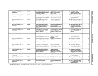 Lunes12deoctubrede2015DIARIOOFICIAL(SegundaSección)75
2 Salud para la Infancia y
la Adolescencia
4.1.2 Actividad Total de Madres capacitadas en temas
de Atención Integrada en la Infancia en
el primer nivel de atención
Total de consultas de primera vez
en primer nivel de atención al
menor de 5 años
80 Porcentaje de madres
capacitadas en temas de
atención integrada en la infancia.
80
2 Salud para la Infancia y
la Adolescencia
5.1.1 Propósito Número de niños menores de cinco
años con Enfermedad Diarreica Aguda
de primera vez que reciben tratamiento
con Plan A o B.
Número de niños menores de cinco
años con Enfermedad Diarreica
Aguda de primera vez en el año.
95 Niños menores de cinco años con
Enfermedad Diarreica Aguda que
reciben tratamiento con
Plan A o B.
95
2 Salud para la Infancia y
la Adolescencia
5.2.1 Actividad Número de niños menores de cinco
años con Enfermedad Respiratoria
Aguda de primera vez que reciben
tratamiento sintomático.
Número de niños menores de
cinco años con Enfermedad
Respiratoria Aguda de primera vez.
70 Niños menores de cinco años con
Enfermedad Respiratoria Aguda
que reciben tratamiento
sintomático.
70
2 Salud para la Infancia y
la Adolescencia
5.2.2 Actividad Número de niños menores de cinco
años con Enfermedades Respiratorias
Agudas que reciben tratamiento
antibiótico.
Número de niños menores de cinco
años con Enfermedades
Respiratorias Agudas de primera
vez.
30 Niños menores de cinco años con
Enfermedades Respiratorias
Agudas que reciben tratamiento
antibiótico.
30
2 Salud para la Infancia y
la Adolescencia
5.5.1 Actividad Número de niñas y niños menores de
cinco años que presentan riesgo de
retraso en el desarrollo.
Número de niñas y niños menores
de cinco años atendidos en
consulta de niño sano de primera
vez.
5 Niñas y niños menores de cinco
años con riesgo de retraso en el
desarrollo.
5
2 Salud para la Infancia y
la Adolescencia
5.5.2 Actividad Número de niñas y niños menores de
cinco años que recibieron técnicas de
estimulación temprana por primera vez.
Número de niñas y niños menores
de cinco años atendidos en
consulta de niño sano de
primera vez.
80 Niñas y niños menores de cinco
años que recibieron estimulación
temprana por primera vez.
80
2 Salud para la Infancia y
la Adolescencia
6.1.1 Actividad Número de Jurisdicciones Sanitarias que
realizaron la Semana de Salud de la
Adolescencia en el Estado
Total de Jurisdicciones Sanitarias
del Estado
100 Porcentaje de Jurisdicciones
Sanitarias que realizaron la
Semana Nacional de Salud de la
Adolescencia en cada Entidad
Federativa
100
3 Cáncer en la Infancia y la
Adolescencia
1.1.1 Actividad Supervisiones realizadas a unidades
médicas acreditadas en oncología
pediátrica y de primer nivel de atención
Supervisiones programadas a
unidades médicas acreditadas en
oncología pediátrica y de primer
nivel de atención
80 Supervisiones realizadas a
unidades médicas acreditadas en
oncología pediátrica y de primer
nivel de atención
80
3 Cáncer en la Infancia y la
Adolescencia
2.1.1 Actividad Total de capacitaciones realizadas en
prevención y atención de cáncer en la
infancia y adolescencia
Total de capacitaciones
programadas en prevención y
atención de cáncer en la infancia y
adolescencia
75 Porcentaje de capacitaciones al
personal de salud en prevención
y atención del cáncer en menores
de 18 años
75
3 Cáncer en la Infancia y la
Adolescencia
4.1.1 Actividad Material de difusión Realizado Material de difusión programado 80 Material de Difusión relacionado
al Programa Sigamos
80
3 Cáncer en la Infancia y la
Adolescencia
4.1.2 Actividad Capacitaciones realizadas en temas de
Sigamos Aprendiendo en el Hospital
Realizar 3 capacitaciones en temas
de Sigamos Aprendiendo en el
Hospital
66 Capacitaciones en temas de
Sigamos Aprendiendo en el
Hospital
66
3 Cáncer en la Infancia y la
Adolescencia
4.2.1 Propósito Número de Aulas activadas Número de Aulas programadas a
activar
100 Aulas de Sigamos Aprendiendo
en el Hospital activadas en las
entidades federativas
100
ÍNDICE: Representado por: Número de Estrategia. Número de Línea de Acción. Número de Actividad General.
 