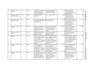 112(SegundaSección)DIARIOOFICIALLunes12deoctubrede2015
5 Prevención y Control del
Paludismo
3.2.1 Actividad Personal de salud capacitado con
perspectiva de género para la
vigilancia epidemiológica y
atención médica del paludismo.
Personal de salud que participa en
la vigilancia epidemiológica y
atención médica del paludismo.
100 Indicador de proceso que
cuantifica el porcentaje de
cumplimiento de las acciones de
capacitación previstas.
100
7 Prevención y Control de la
Enfermedad de Chagas
4.2.1 Propósito Número de tratamientos
supervisados
Número de casos confirmados 1,252 Indicador de proceso que
cuantifica el total de casos
confirmados que se ministrará
tratamiento supervisados.
10
7 Prevención y Control de la
Enfermedad de Chagas
5.2.1 Actividad Número de serologías positivas
realizadas en donantes de sangre
doblemente reactivos
Número donantes de sangre
doblemente reactivos
2,085 Indicador de proceso: Cuantifica el
incremento anual en el número de
pruebas de tamizaje que son
tomadas y confirmadas
serológicamente en centros de
transfusión sanguínea.
10
10 Prevención y Control de la
Diabetes
1.1.1 Propósito Detecciones de diabetes mellitus
realizadas en la población de 20
años y más, población de
responsabilidad de la Secretaría
de Salud.
Detecciones de diabetes mellitus
programadas en la población de
20 años y más, población de
responsabilidad de la Secretaría
de Salud.
10,924,367 Número de detecciones de
diabetes mellitus realizadas en la
población de 20 años y más,
población de responsabilidad de la
Secretaría de Salud.
312,563
10 Prevención y Control de la
Diabetes
2.1.1 Propósito Número de grupos preventivos
formados y en función, en las
UNEMEs EC realizados
Número de grupos preventivos
formados y en función, en las
UNEMEs EC programados
65 Número de grupos preventivos
formados y en función en las
UNEMEs EC
2
10 Prevención y Control de la
Diabetes
3.1.1 Propósito Número de pacientes con diabetes
mellitus en tratamiento al que al
menos se le realizó una medición
anual con hemoglobina
glucosilada (HbA1c) en población
de 20 años y más, responsabilidad
de la Secretaría de Salud,
realizados
Número de pacientes con diabetes
mellitus en tratamiento al que al
menos se le realizó una medición
anual con hemoglobina
glucosilada (HbA1c) en población
de 20 años y más, responsabilidad
de la Secretaría de Salud,
programadas
86,378 Número de pacientes con diabetes
mellitus en tratamiento al que al
menos se le realizó una medición
anual con hemoglobina glucosilada
(HbA1c) en población de 20 años y
más, responsabilidad de la
Secretaría de Salud.
2,598
10 Prevención y Control de la
Diabetes
3.2.1 Propósito Número de pacientes con diabetes
mellitus en tratamiento, que
alcanzan el control con
hemoglobina glucosilada (HbA1c)
por debajo del 7% en población de
20 años y más en el Secretaría de
Salud, realizados.
Número de pacientes con diabetes
mellitus en tratamiento, que
alcanzan el control con
hemoglobina glucosilada (HbA1c)
por debajo del 7% en población de
20 años y más en el Secretaría de
Salud, programadas
8,551 Número de pacientes con diabetes
mellitus en tratamiento, que
alcanzan el control con
hemoglobina glucosilada (HbA1c)
por debajo del 7% en población de
20 años y más en el Secretaría de
Salud.
257
10 Prevención y Control de la
Diabetes
4.1.1 Propósito Número de personal de salud que
fue actualizado en el primer nivel
de atención y aprobó la
capacitación de enfermedades
cónicas no transmisibles en la
Secretaría de Salud, realizados
Número de personal de salud que
fue actualizado en el primer nivel
de atención y aprobó la
capacitación de enfermedades
cónicas no transmisibles en la
Secretaría de Salud,
programados.
24 Número de personal de salud que
fue actualizado en el primer nivel
de atención y aprobó la
capacitación de enfermedades
cónicas no transmisibles en la
Secretaría de Salud.
24
 