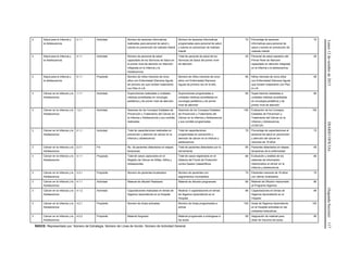 Lunes12deoctubrede2015DIARIOOFICIAL(SegundaSección)117
2 Salud para la Infancia y
la Adolescencia
2.1.1 Actividad Número de sesiones informativas
realizadas para personal de salud y
tutores en prevención de maltrato infantil
Número de sesiones informativas
programadas para personal de salud
y tutores en prevención de maltrato
infantil
70 Porcentaje de sesiones
informativas para personal de
salud y tutores en prevención de
maltrato infantil
70
2 Salud para la Infancia y
la Adolescencia
4.1.1 Actividad Número de personal de salud
capacitado de los Servicios de Salud en
el primer nivel de atención en Atención
Integrada en la Infancia y la
Adolescencia.
Total de personal de salud de los
Servicios de Salud del primer nivel
de atención.
20 Personal de salud operativo del
Primer Nivel de Atención
capacitado en atención integrada
en la infancia y la adolescencia.
20
2 Salud para la Infancia y
la Adolescencia
5.1.1 Propósito Número de niños menores de cinco
años con Enfermedad Diarreica Aguda
de primera vez que reciben tratamiento
con Plan A o B.
Número de niños menores de cinco
años con Enfermedad Diarreica
Aguda de primera vez en el año.
95 Niños menores de cinco años
con Enfermedad Diarreica Aguda
que reciben tratamiento con Plan
A o B.
95
3 Cáncer en la Infancia y la
Adolescencia
1.1.1 Actividad Supervisiones realizadas a unidades
médicas acreditadas en oncología
pediátrica y de primer nivel de atención
Supervisiones programadas a
unidades médicas acreditadas en
oncología pediátrica y de primer
nivel de atención
80 Supervisiones realizadas a
unidades médicas acreditadas
en oncología pediátrica y de
primer nivel de atención
80
3 Cáncer en la Infancia y la
Adolescencia
1.2.1 Actividad Sesiones de los Consejos Estatales de
Prevención y Tratamiento del Cáncer en
la Infancia y Adolescencia y sus comités
realizadas
Sesiones de los Consejos Estatales
de Prevención y Tratamiento del
Cáncer en la Infancia y Adolescencia
y sus comités programadas
100 Evaluación de los Consejos
Estatales de Prevención y
Tratamiento del Cáncer en la
Infancia y Adolescencia
(COECIA)
100
3 Cáncer en la Infancia y la
Adolescencia
2.1.1 Actividad Total de capacitaciones realizadas en
prevención y atención de cáncer en la
infancia y adolescencia
Total de capacitaciones
programadas en prevención y
atención de cáncer en la infancia y
adolescencia
75 Porcentaje de capacitaciones al
personal de salud en prevención
y atención del cáncer en
menores de 18 años
75
3 Cáncer en la Infancia y la
Adolescencia
2.3.1 Fin No. de pacientes detectados en etapas
tempranas
Total de pacientes detectados por la
herramienta
65 Pacientes detectados en etapas
tempranas de la enfermedad
65
3 Cáncer en la Infancia y la
Adolescencia
3.1.1 Propósito Total de casos capturados en el
Registro de Cáncer en Niñas, Niños y
Adolescentes
Total de casos registrados en el
Sistema del Fondo de Protección
contra Gastos Catastróficos
80 Evaluación y análisis de los
sistemas de información
relacionados al cáncer en la
infancia y adolescencia
80
3 Cáncer en la Infancia y la
Adolescencia
3.3.1 Propósito Número de pacientes localizados Número de pacientes con
seguimientos incompletos
70 Pacientes menores de 18 años
con cáncer localizados
70
3 Cáncer en la Infancia y la
Adolescencia
4.1.1 Actividad Material de difusión Realizado Material de difusión programado 80 Material de Difusión relacionado
al Programa Sigamos
80
3 Cáncer en la Infancia y la
Adolescencia
4.1.2 Actividad Capacitaciones realizadas en temas de
Sigamos Aprendiendo en el Hospital
Realizar 3 capacitaciones en temas
de Sigamos Aprendiendo en el
Hospital
66 Capacitaciones en temas de
Sigamos Aprendiendo en el
Hospital
66
3 Cáncer en la Infancia y la
Adolescencia
4.2.1 Propósito Número de Aulas activadas Número de Aulas programadas a
activar
100 Aulas de Sigamos Aprendiendo
en el Hospital activadas en las
entidades federativas
100
3 Cáncer en la Infancia y la
Adolescencia
4.2.2 Propósito Material Asignado Material programado a entregarse a
las aulas
90 Asignación de material para
dotar de insumos las aulas
90
ÍNDICE: Representado por: Número de Estrategia. Número de Línea de Acción. Número de Actividad General.
 