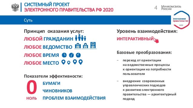 Презентация На Тему Электронная Правительства