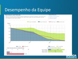 Desempenho da Equipe
 
