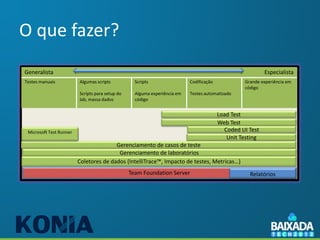 O que fazer?
Generalista                                                                                                Especialista
Testes manuais           Algumas scripts           Scripts                 Codificação            Grande experiência em
                                                                                                  código
                         Scripts para setup do     Alguma experiência em   Testes automatizado
                         lab, massa dados          código


                                                                                         Load Test
                                                                                         Web Test
 Microsoft Test Runner                                                                     Coded UI Test
                                                                                            Unit Testing
                                        Gerenciamento de casos de teste
                                         Gerenciamento de laboratórios
                         Coletores de dados (IntelliTrace™, Impacto de testes, Metricas…)
                                                 Team Foundation Server                             Relatórios
 