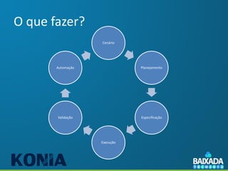 O que fazer?
                   Cenário




       Automação              Planejamento




       Validação              Especificação




                   Execução
 