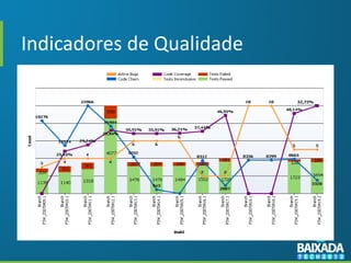 Indicadores de Qualidade
 