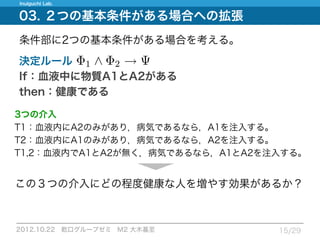 12.10.22_論文紹介_Measuring expected effects of interventions based on decision rules
