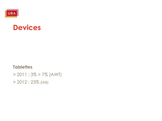 Devices




Tablettes
> 2011 : 3% > 7% (AWT)
> 2012 : 23% (IAB)
 