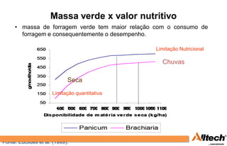Massa verde x valor nutritivo
     • massa de forragem verde tem maior relação com o consumo de
       forragem e consequentemente o desempenho.

                                                Limitação Nutricional

                                                  Chuvas

                             Seca
                      Limitação quantitativa




Fonte: Euclides et al. (1999).
 