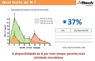 Qual fonte de N ?
     Quantidade fornecida x taxa de fornecimento



                                       8% PB, 1x ao dia
                                       10% PB, 1x ao dia
                                       10% PB, 2x ao dia



                                                             Trat.           Dig. Aparente MS
                                                             8% PB                 27% b
                                                           10% PB, 1x             27,4% b
                                                           10% PB, 2x             37,4% a


                                                               Fonte: Pritchard & Males, 1985
 