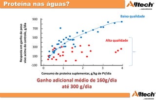 Proteína nas águas?
                                                                                                 Baixa qualidade
                                    900
    vivo acima do controle, g/dia
     Resposta em ganho de peso

                                     700

                                    500
                                                                                       Alta qualidade
                                    300

                                    100

                                    -100
                                           0             1            2            3             4
                                           Consumo de proteína suplementar, g/kg de PV/dia
                                                                                Fonte: Poppi e McLennan, 1995
 