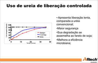 Uso de ureia de liberação controlada

                                                                          • Apresenta liberação lenta,
                                                                          comparada a uréia
                                                                          convencional;
% de nitrogénio liberado




                           120
                           100
                            80
                                                                          •Maior segurança
                            60                          Optigen           •Sua degradação se
                            40                          F. de Soja
                                                        Ureia
                                                                          assemelha ao farelo de soja;
                            20
                             0                                            •Melhora a eficiência
                               0   10       20          30           40
                                        Tempo (horas)                     microbiana;
 