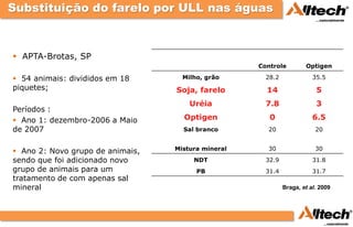Substituição do farelo por ULL nas águas



 APTA-Brotas, SP
                                                    Controle         Optigen

 54 animais: divididos em 18       Milho, grão       28.2              35.5
piquetes;                         Soja, farelo        14                 5
                                      Uréia           7.8                3
Períodos :
 Ano 1: dezembro-2006 a Maio       Optigen            0                6.5
de 2007                             Sal branco        20                 20


 Ano 2: Novo grupo de animais,   Mistura mineral     30                 30

sendo que foi adicionado novo          NDT            32.9              31.8
grupo de animais para um                PB            31.4              31.7
tratamento de com apenas sal
mineral                                                      Braga, et al. 2009
 